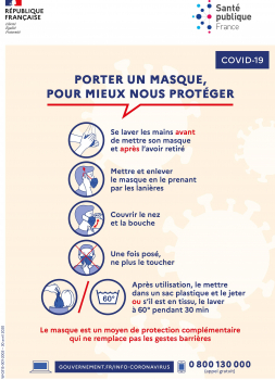 Affiche masques