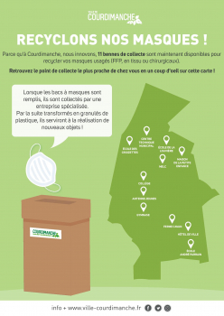 recyclonsnosmasques