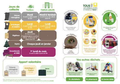 Collecte des déchets 2023