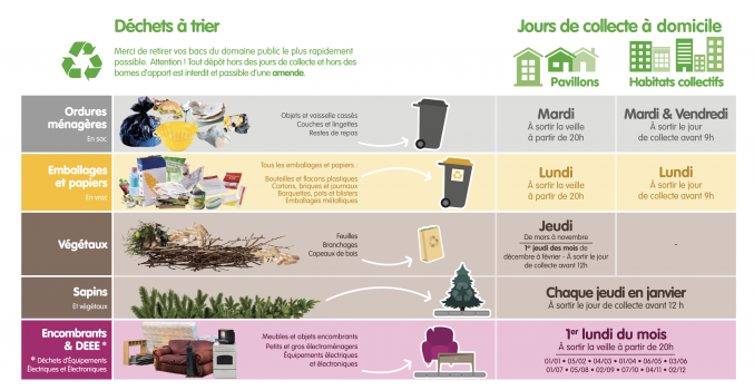 Calendrier De Collecte Des Déchets 2024 | Ville De Courdimanche