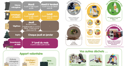 Collecte des déchets 2023